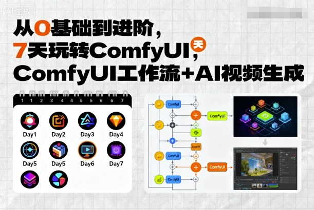从0基础到进阶，7天玩转ComfyUI，Comfyui工作流+AI视频生成-网创项目总站