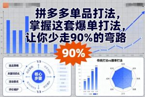 拼多多单品打法，掌握这套爆单打法，让你少走90%的弯路-网创项目总站