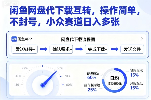 闲鱼网盘代下载互转，操作简单，不封号，小众赛道日入多张-网创项目总站