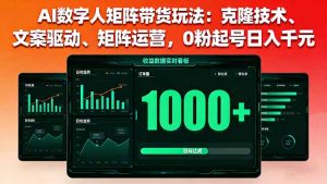 AI数字人矩阵带货玩法：克隆技术、文案驱动、矩阵运营，0粉起号日入千元-网创项目总站