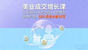 美业成交增长课，5天闭环+8大流程+4卡模型，客单价提升58%月流水破50万-网创项目总站