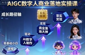 AIGC数字人商业落地实操课，从零基础小白到AI数字人大神-网创项目总站