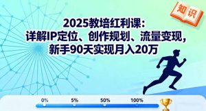 2025教培红利课：详解IP定位、创作规划、流量变现，新手90天实现月入20万-网创项目总站