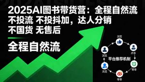 2025AI图书带货营：全程自然流 不投流 不投抖加，达人分销 不国货 无售后-网创项目总站