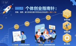 个体创业指南针，思维、视野、能力的综合提升带你走过创业的0-1和1-10【音频】-网创项目总站
