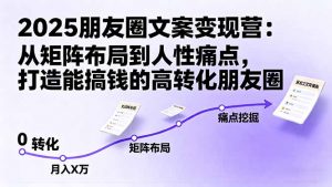 2025朋友圈文案变现营：从矩阵布局到人性痛点，打造能搞钱的高转化朋友圈-网创项目总站