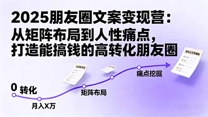 2025朋友圈文案变现营：从矩阵布局到人性痛点，打造能搞钱的高转化朋友圈-网创项目总站