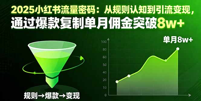 2025小红书流量密码：从规则认知到引流变现，通过爆款复制单月佣金突破8w+-网创项目总站