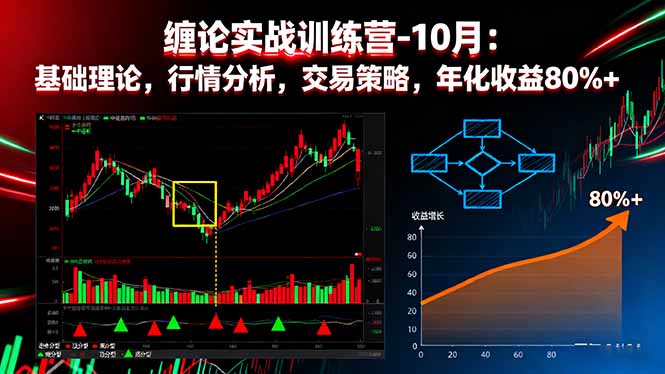 缠论实战训练营-10月：基础理论，行情分析，交易策略，年化收益80%+-网创项目总站