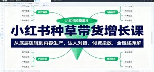 小红书种草带货增长课：从底层逻辑到内容生产、达人对接、付费投放，全链路拆解-网创项目总站