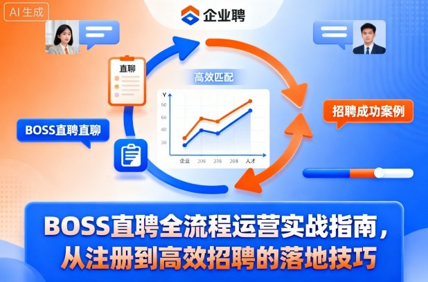 BOSS直聘全流程运营实战指南，从注册到高效招聘的落地技巧-网创项目总站