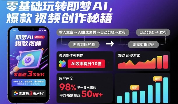 零基础玩转即梦AI，爆款视频创作秘籍-网创项目总站