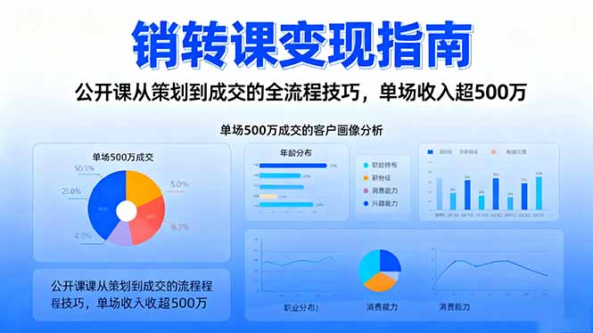 销转课变现指南：公开课从策划到成交的全流程技巧，单场收入超500万-网创项目总站