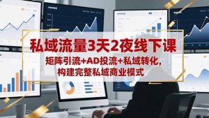 私域流量3天2夜线下课，矩阵引流+AD投流+私域转化，构建完整私域商业模式-网创项目总站