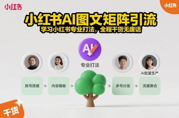 小红书AI图文矩阵引流，学习小红书专业打法，全程干货无废话-网创项目总站