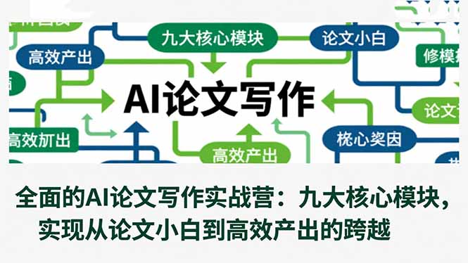 全面的AI论文写作实战营：九大核心模块，实现从论文小白到高效产出的跨越-网创项目总站