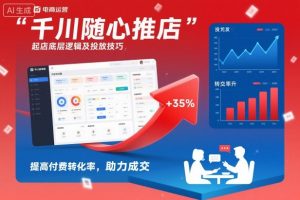 千川随心推起店底层逻辑及投放技巧，提高付费转化率，助力成交-网创项目总站