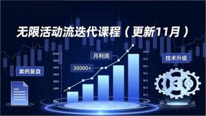 无限活动流迭代课程(更新11月-网创项目总站