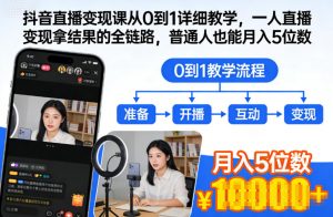 抖音直播变现课从0到1详细教学,一人直播变现拿结果的全链路,普通人也能月入5位数-网创项目总站