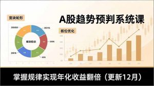 A股趋势预判系统课，多维分析、板块轮动、仓位优化，掌握规律实现年化收益翻倍(更新12月-网创项目总站