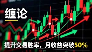 缠论实战系统课程(更新12月-网创项目总站