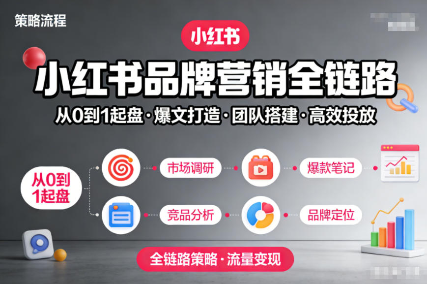小红书品牌营销全链路，从0到1起盘、爆文打造、团队搭建到高效投放的全链路策略-网创项目总站