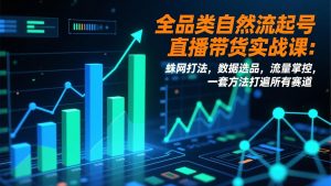全品类自然流起号直播带货实战课：蛛网打法，数据选品，流量掌控，一套方法打遍所有赛道-网创项目总站