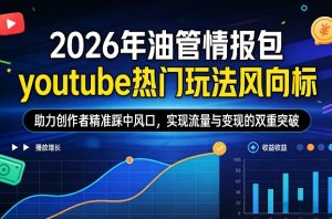 2026年油管情报包，youtube热门玩法风向标，助力创作者精准踩中风口，实现流量与变现的双重突破-网创项目总站