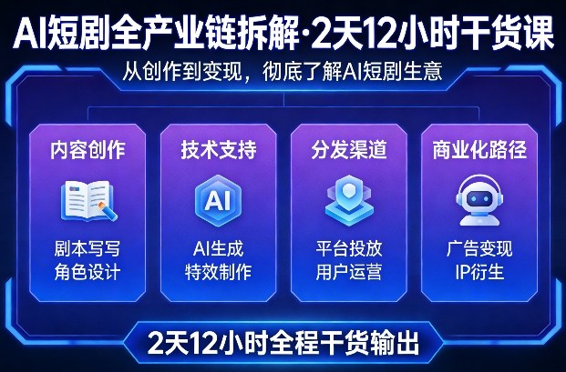 A短剧全产业链拆解，2天12小时全程干货输出，彻底的了解AI短剧是一门什么生意-网创项目总站