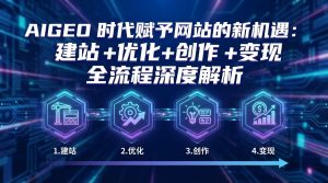 AIGEO+时代赋予网站的新机遇：建站+优化+创作+变现+全流程深度解析-网创项目总站