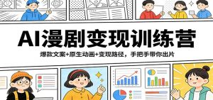 AI漫剧变现训练营：爆款文案+原生动画+变现路径，手把手带你出片-网创项目总站