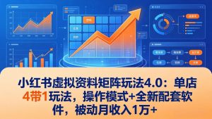小红书虚拟资料矩阵玩法4.0：单店4带1玩法，操作模式+全新配套软件，被动月收入1万+-网创项目总站