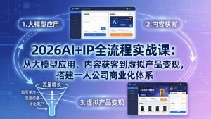2026AI+IP全流程实战课：从大模型应用、内容获客到虚拟产品变现，搭建一人公司商业化体系-网创项目总站