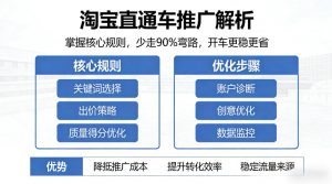 淘宝直通车推广解析，掌握核心规则，少走90%弯路，开车更稳更省-网创项目总站