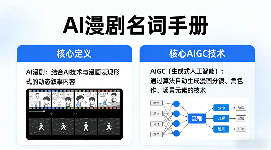 AI漫剧名词手册，分清AI漫剧核心定义，弄懂核心AIGC技术-网创项目总站