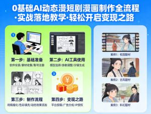 0基础AI动态漫短剧漫画制作全流程，实战落地教学，轻松开启变现之路-网创项目总站