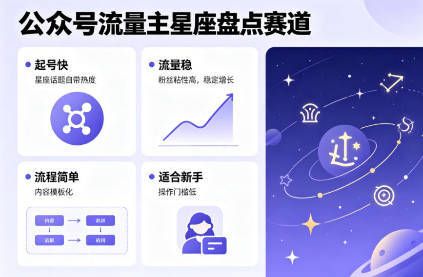 公众号流量主之星座盘点赛道，起号快+流量稳，流程简单，适合新手操作-网创项目总站