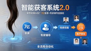 客愁到掉头发？智能获客系统2.0，7亿客源+专家辅导直接给，实现从线索挖掘到客户转化的全流程自动化-网创项目总站