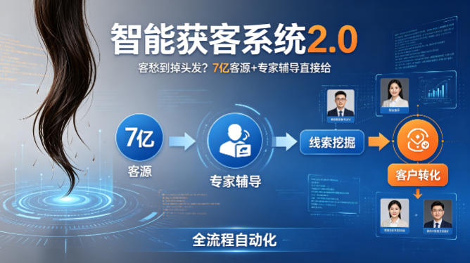 客愁到掉头发？智能获客系统2.0，7亿客源+专家辅导直接给，实现从线索挖掘到客户转化的全流程自动化-网创项目总站