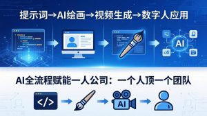AI全流程赋能一人公司：提示词、绘画、视频、数字人、编程，一个人顶一个团队-网创项目总站