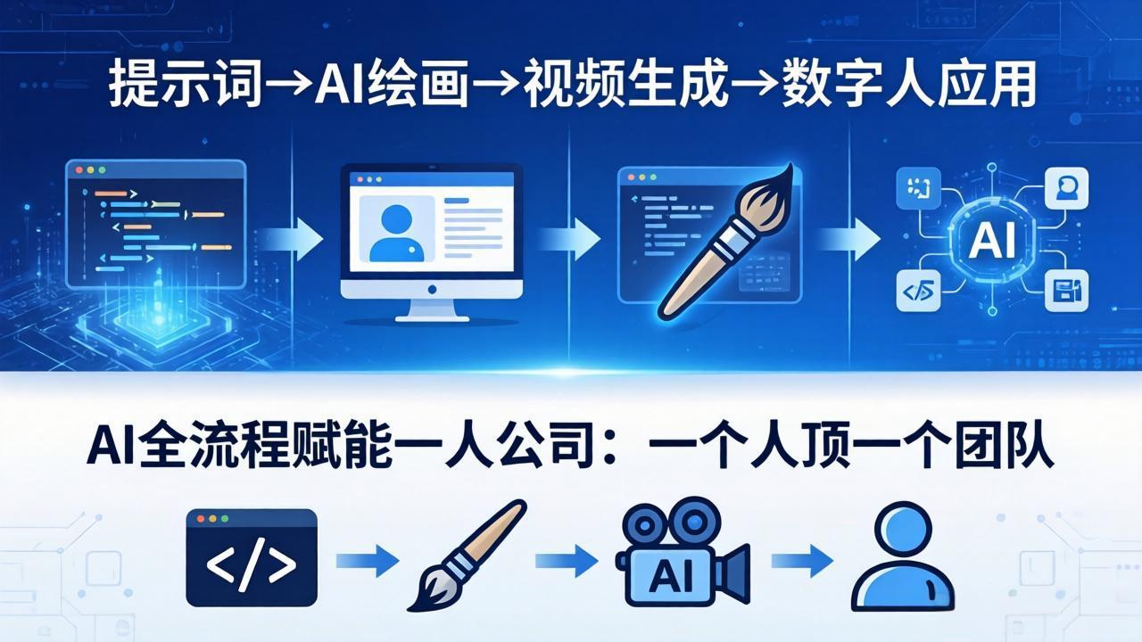 AI全流程赋能一人公司：提示词、绘画、视频、数字人、编程，一个人顶一个团队-网创项目总站