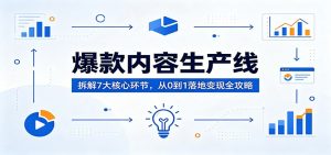 爆款内容生产线：拆解7大核心环节，从0到1落地变现全攻略-网创项目总站