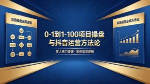 0-1到1-100怎么建？某大佬门徒课教透项目操盘底层逻辑+抖音运营必成方法论-网创项目总站