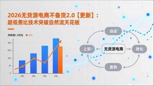 2026无货源电商不备货2.0【更新-5月】：超低费比技术突破自然流天花板，单店月利润1-3万元-网创项目总站