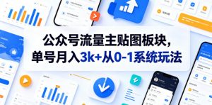 公众号流量主贴图板块，单号月入3k+从0-1系统玩法-网创项目总站