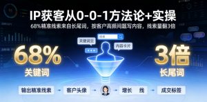 IP获客从0-1方法论+实操，68%精准线索来自长尾词，按客户高频问题写内容，线索量翻3倍-网创项目总站