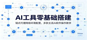 AI工具零基础搭建：链式代理网络环境配置，多款主流AI软件操作教学-网创项目总站