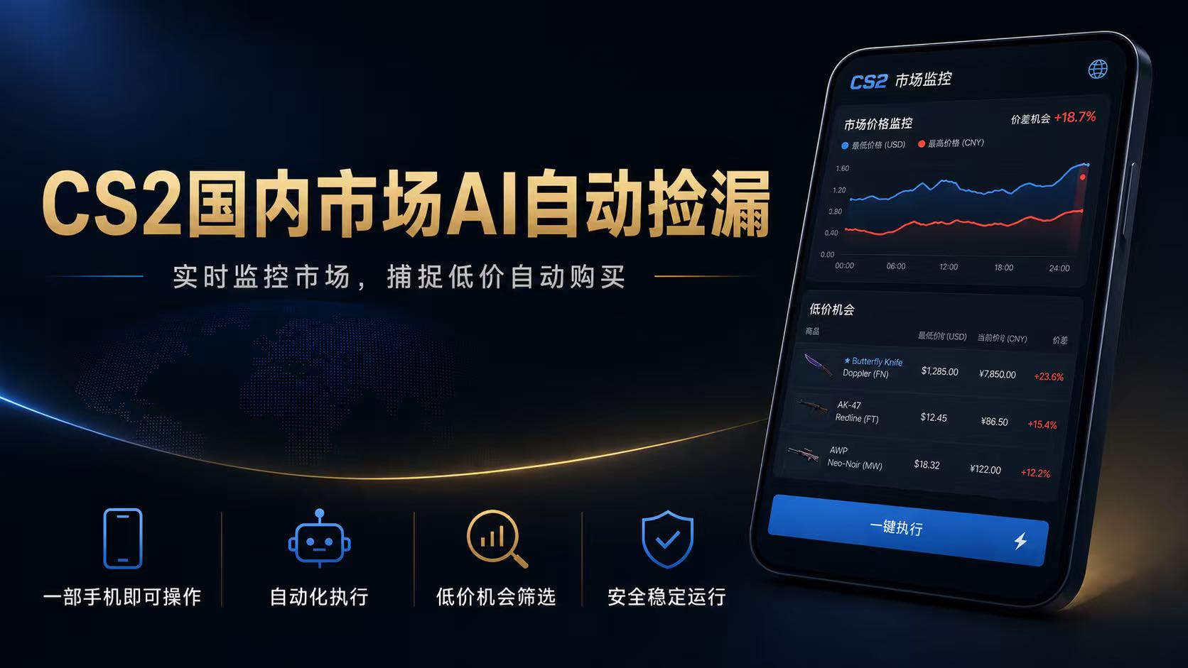 CS2国内市场AI自动捡漏，稳定运行多年。支持任何形式数据验证，日入300+-网创项目总站